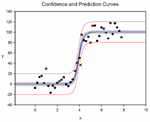 SigmaPlot Web Viewer support Microsoft Internet Explorer 4 .01 or higher. A screen-resolution JPEG is automatically displayed for the other browser applications and operating systems.